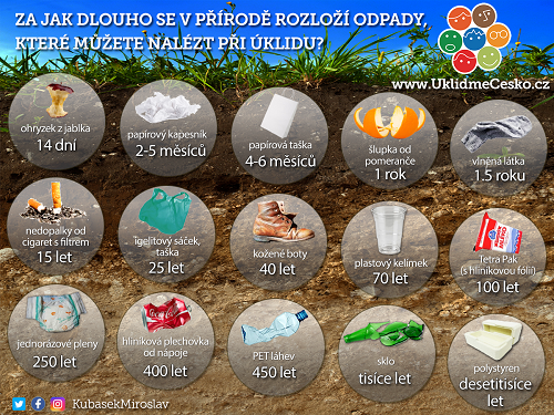 infografika-rozlozenivprirode.png, 500x375, 494.64 KB